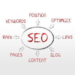 SEO is Always Changing!